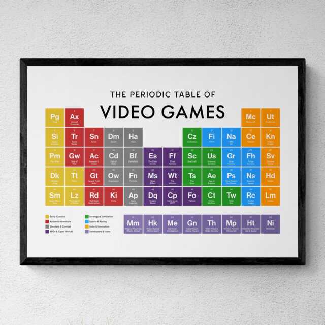 Video Games Periodic Table Print, Poster Wall Art, Gifts - image 1