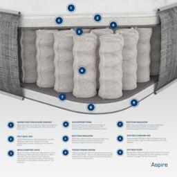 Aspire Dynamic Airflow Pocket Sprung & Natural Fillings M - thumbnail 3