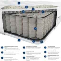 Laurence Llewelyn-Bowen Luxury Wool Cashmere 3000 Pocket Sprung Mattress - thumbnail 5