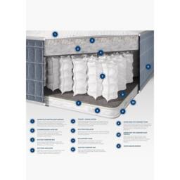 Aspire Cashmere Duo Season Pocket+ Mattress - thumbnail 6