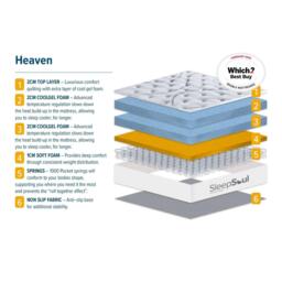 SleepSoul SleepSoul Heaven Super King Mattress - thumbnail 9
