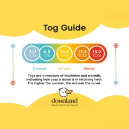 Downland Soft Like Down 7.5 tog Duvet - thumbnail 6