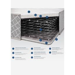Aspire Dual Layer Pro Hybrid Mattress - thumbnail 6