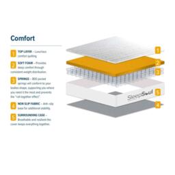 SleepSoul Sleepsoul Comfort 800 Pocket Mattress - thumbnail 4