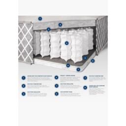 Aspire Crystal Pocket+ Comfort 1000 Mattress - thumbnail 6