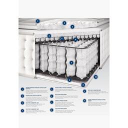 Aspire Aspire Alpaca Silk 3000 Pocket Pillowtop Mattress - thumbnail 5