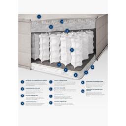 Aspire True Hybrid Cashmere Wool Memory Pocket+ Mattress - thumbnail 6