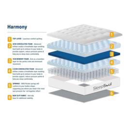 SleepSoul Sleepsoul Harmony King Mattress - thumbnail 7