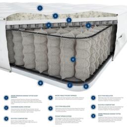 Aspire Cashmere 3000 Pocket Mattress - thumbnail 5