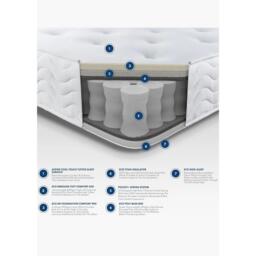 Aspire 1000 Tufted Pocket Mattress - thumbnail 5