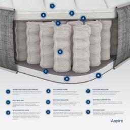 Aspire Thermoregulating Pocket Srpung Mattress with Natur - thumbnail 3