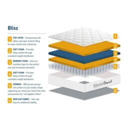 SleepSoul SleepSoul Bliss Super King Mattress - thumbnail 5