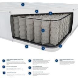 Laurence Llewelyn-Bowen Hotel Quality Pocket Sprung Mattress - thumbnail 5