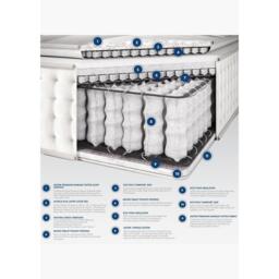 Aspire Aspire Alpaca Silk 5000 Pocket Pillowtop Mattress - thumbnail 2