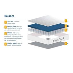 SleepSoul Sleepsoul Balance 800 Pocket Mattress - thumbnail 4