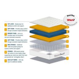 SleepSoul SleepSoul Space Super King Mattress - thumbnail 7