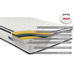 SleepSoul SleepSoul Space Super King Mattress - thumbnail 6