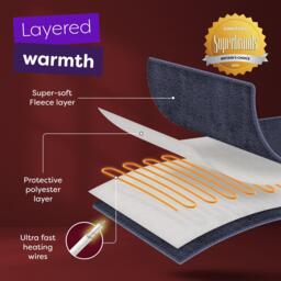 Slumberdown Comfy Hugs Heated Throw - thumbnail 6