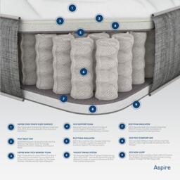 Aspire Pressure Relief Pocket Memory Mattress - thumbnail 3