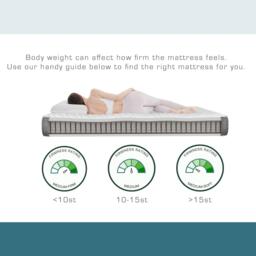 Aspire Pressure Relief Pocket Memory Mattress - thumbnail 9