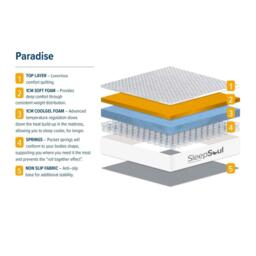 SleepSoul SleepSoul Paradise Single Mattress - thumbnail 8