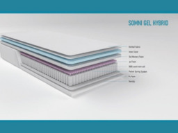 Somni Cool Gel Foam Hybrid Mattress 2500 Pocket Spring Medium Firm - thumbnail 2