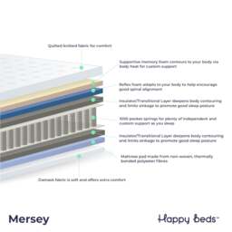 Mersey - Small Single - 1000 Pocket Spring Memory Foam and Reflex Foam Mattress - Fabric - 2ft6 - thumbnail 3