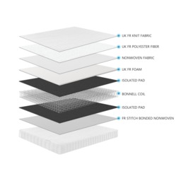 Deluxe Spring Junior Shorty Toddler Kids Mattress - 70 x 140 cm - thumbnail 6