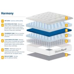 SleepSoul Harmony Memory Foam Pocket Spring Mattress - 4ft6 Double (135 x 190 cm) - thumbnail 7