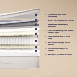 The Evermore - Small Double - 1500 Pocket Spring Foam Hybrid Mattress - Fabric/Foam - 4ft - Happy Beds - thumbnail 6