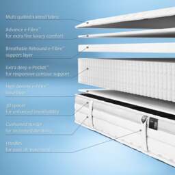 Jay-Be - TrueCore - Small Double - 1000 e-Pocket Mattress - Fabric - Vacuum Packed - 4ft - Happy Beds - thumbnail 6