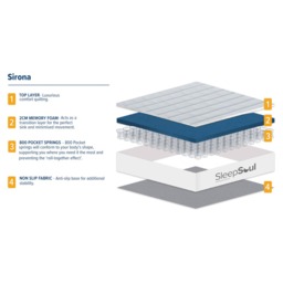 SleepSoul Sirona - Super King Size - 800 Pocket Spring Memory Foam Mattress - Foam/Fabric - Vacuum Packed - 6ft - thumbnail 8