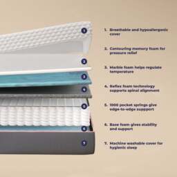 Nora - Single - Premium Hybrid 1000 Pocket Spring Memory Foam Mattress - Fabric/Foam - 3ft - Happy Beds - thumbnail 6