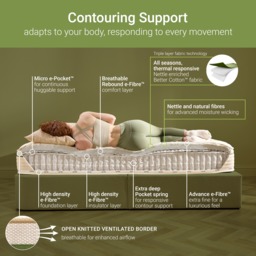 Jay-Be - Single - Natural All Season Nettle Hybrid 2000 e - Pocket Pocket Spring Mattress - Fabric - Vacuum Packed - 3ft - thumbnail 7