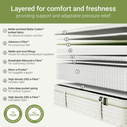 Jay-Be - Single - Natural All Season Nettle Hybrid 2000 e - Pocket Pocket Spring Mattress - Fabric - Vacuum Packed - 3ft - thumbnail 8