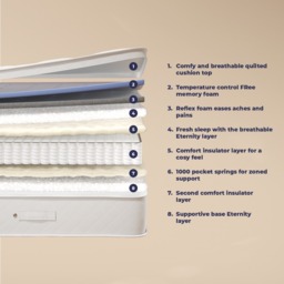 The Comfort Inn - Small Double - 1000 Pocket Spring Memory Foam Hybrid Mattress - Fabric/Foam - 4ft - Happy Beds - thumbnail 6