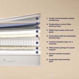 The Comfort Inn - Single - 1000 Pocket Spring Memory Foam Hybrid Mattress - Fabric/Foam - 3ft - Happy Beds - thumbnail 6