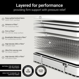 Jay-Be Flex - King Size - Ultra Firm Open Coil Spring Mattress - Fabric - 5ft - thumbnail 4