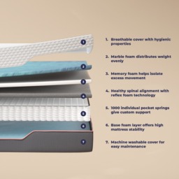 Atlas - King Size - Hybrid Pro 1000 Pocket Spring Foam Mattress - Fabric/Foam - 5ft - Happy Beds - thumbnail 6