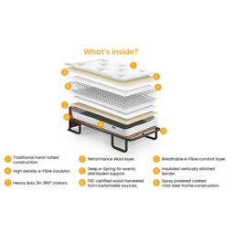 Jay-Be - Contract - Upright Bed with e-Sprung Mattress - Wood - Wooden/Metal/Fabric - 92 x 196 x 54cm - Happy Beds - thumbnail 7