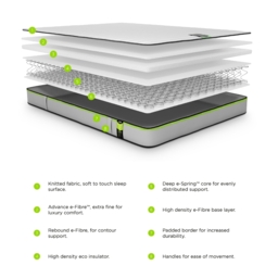 Jay-Be Benchmark S1 Comfort Foam Free Spring Mattress - 4ft6 Double (135 x 190 cm) - thumbnail 7