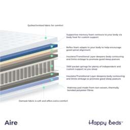 Aire - Double - 1000 Pocket Sprung Memory Foam Mattress - Fabric - 4ft6 - thumbnail 3