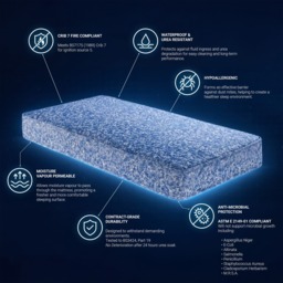 Jay-Be Small Single - Crown Windermere Folding Guest Bed with Waterproof Deep Sprung Mattress - 2ft6 - Happy Beds - thumbnail 5