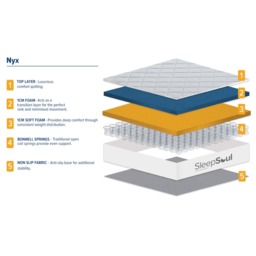 SleepSoul Nyx - Super King Size - Open Coil Spring Mattress - Foam/Fabric - Vacuum Packed - 6ft - thumbnail 8