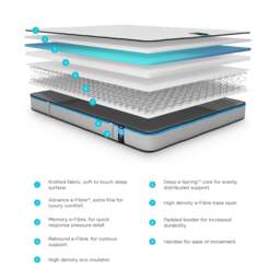 Jay-Be Benchmark S3 Memory Fibre Spring Mattress - 5ft King Size (150 x 200 cm) - thumbnail 3