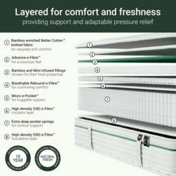 Jay-Be - Double - Natural Fresh Bamboo Hybrid 2000 e - Pocket Pocket Spring Mattress - Fabric - Vacuum Packed - 4ft6 - thumbnail 8