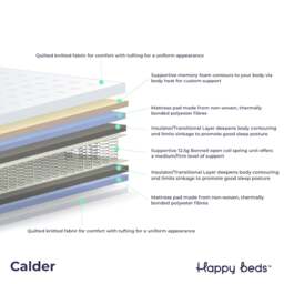 Calder - Double - Spring Memory Foam Tufted Mattress - Fabric - 4ft6 - thumbnail 3