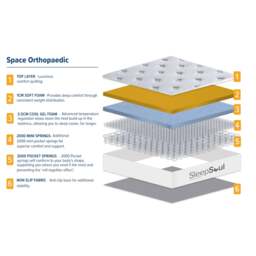 SleepSoul Space - King Size - 4000 Pocket Spring Orthopaedic Mattress - Foam/Fabric - Vacuum Packed - 5ft - thumbnail 8