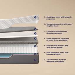Skye - Super King Size - Hybrid Pro 1500 Pocket Spring Cooling Mattress - Fabric/Foam - 6ft - Happy Beds - thumbnail 6