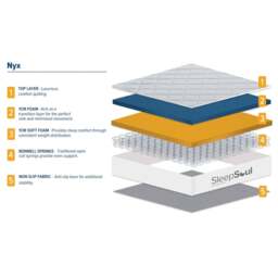 SleepSoul Nyx - Double - Open Coil Spring Mattress - Foam/Fabric - Vacuum Packed - 4ft6 - thumbnail 8